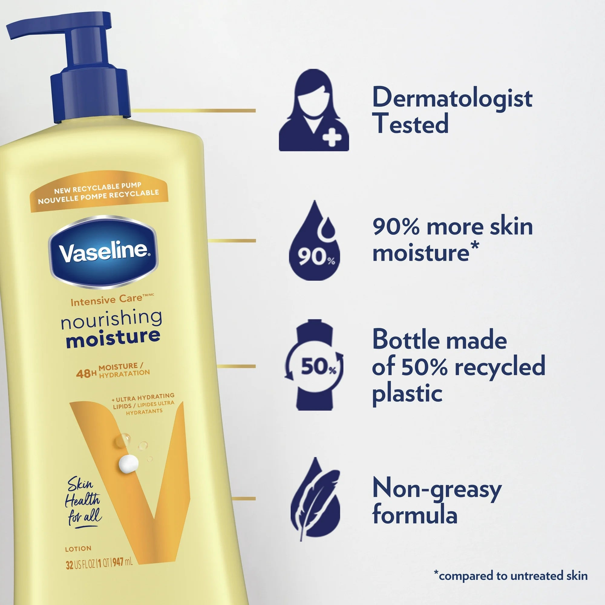 Vaseline Intensive Care Nourishing Moisture Lotion Body Lotion for Women Dry Skin, 32 oz